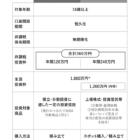 初心者でも安心！新NISA活用法｜非課税で資産形成を加速する方法