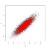 Chapter 1 Empirical Bayes and the James-Stein Estimator ぱらぱらめくる『Large-Scale Simultaneous Inference (講義＠Stanford)』