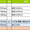 週報：ハセツネ３０Ｋ後の筋肉痛と戦う第１４週