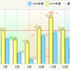 NBOX燃費記録１／２９