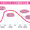 女性の薄毛対策、ホームケアで改善します！