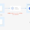 クラウド費用のコスト削減を試みたけど失敗した話