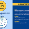 Oligonucleotide Synthesis Market Size, Growth, Segment Analysis and Future Scope