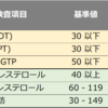 ダイエット：半年間で約７kg減った