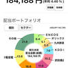 国内株式投資4年生の2023年配当金