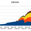 １２月の資産状況と配当金収入(脱ニート５０カ月目)