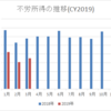 【資産運用】2019年3月の配当金・分配金