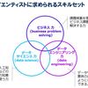 データ分析、機械学習