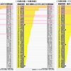 第８波は北の国から？
