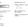 音響学の基礎㊻　閉管の３倍振動