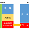 第366話　内部留保
