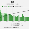 今週の学習振り返り11/25～12/1