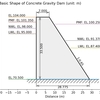 設計 ダムの安定計算