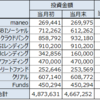 【投資記録】2019年6月の資産運用結果 ~ソーシャルレンディング＆投資信託~