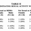 セックス中にMDMAを使用すると性的興奮は増加せず、感情的な親密さが増加する