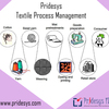 ERP for Textile industry | Pridesys IT Ltd