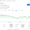 予想未達で百叩き？・・・ベライゾン(VZ)の決算と配当再投資