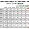 投資とは稼げるギャンブルである【お金持ちはみんなやってます】- パチンコを「投資」に切り替るべき論③