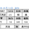 No.2047.2049～2051　Ｒ司馬懿　Ｒ典韋　ＵＣ典韋　ＵＲ曹操