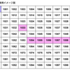 Javaのプリミティブ型と参照型、値渡しと参照渡しなど