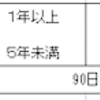 雇用保険についての進捗状況　9/18時点