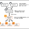 GitHub ActionsでECSの夜間停止の仕組みを作ってみた