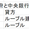 現代の「国家権力」「財政主権」「通貨」「生産力」の関係について