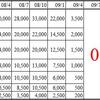 NH 8-9月 燃油サーチャージ改定 正式発表