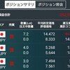 ウクライナ情勢で緊迫円買いが起きるのか