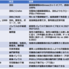 胃腸症状の診断に腸蠕動音は役に立つのか？電子聴診器で解析する：系統的レビュー