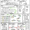 簿記きほんのき６３　試算表の作成