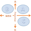 無理をしての進学よりも、成績に余裕をもった学校への進学のほうが良いのか？