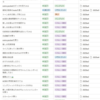 2025年1月ふりかえり
