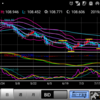 190731 ドル円状況判断