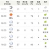 10/21 金曜日　曇天明け薄雲晴天