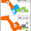 涼州と雍州の整理（邯鄲商と張猛）