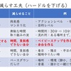 習慣化（ネガティブを減らす③「時間の細分化編」）