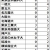 2022年 都立三鷹中 国公立大学合格者数まとめ 難関国公立大合格者数