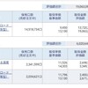 資産公開(2021.6)1週目