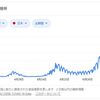 新型コロナの話が出てきてから2021年1月頭まで