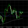 11月14日 14:00ドル円値動き