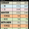 番外編：210年と257年のデータ比較