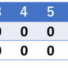 マリーンズは負けてもいい試合なのに楽勝