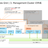 はじめての Tanzu Kubernetes Grid。Part-04：Management Cluster の作成