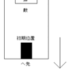 プロM『畏れよ、我を』攻略