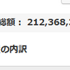 地球PF：2.12億円、前週比72万円増