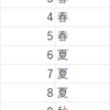 Excel関数を使用する際の原則