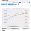 西村京太郎「太陽と砂」（講談社文庫）　総理府がイメージする「二十一世紀の日本」に沿うようにこしらえた迎合と翼賛の小説。