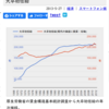 西村京太郎「太陽と砂」（講談社文庫）　総務省がイメージする「二十一世紀の日本」に沿うようにこしらえた迎合と翼賛の小説。