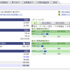 【SBI証券】2021年03月09日 状況報告